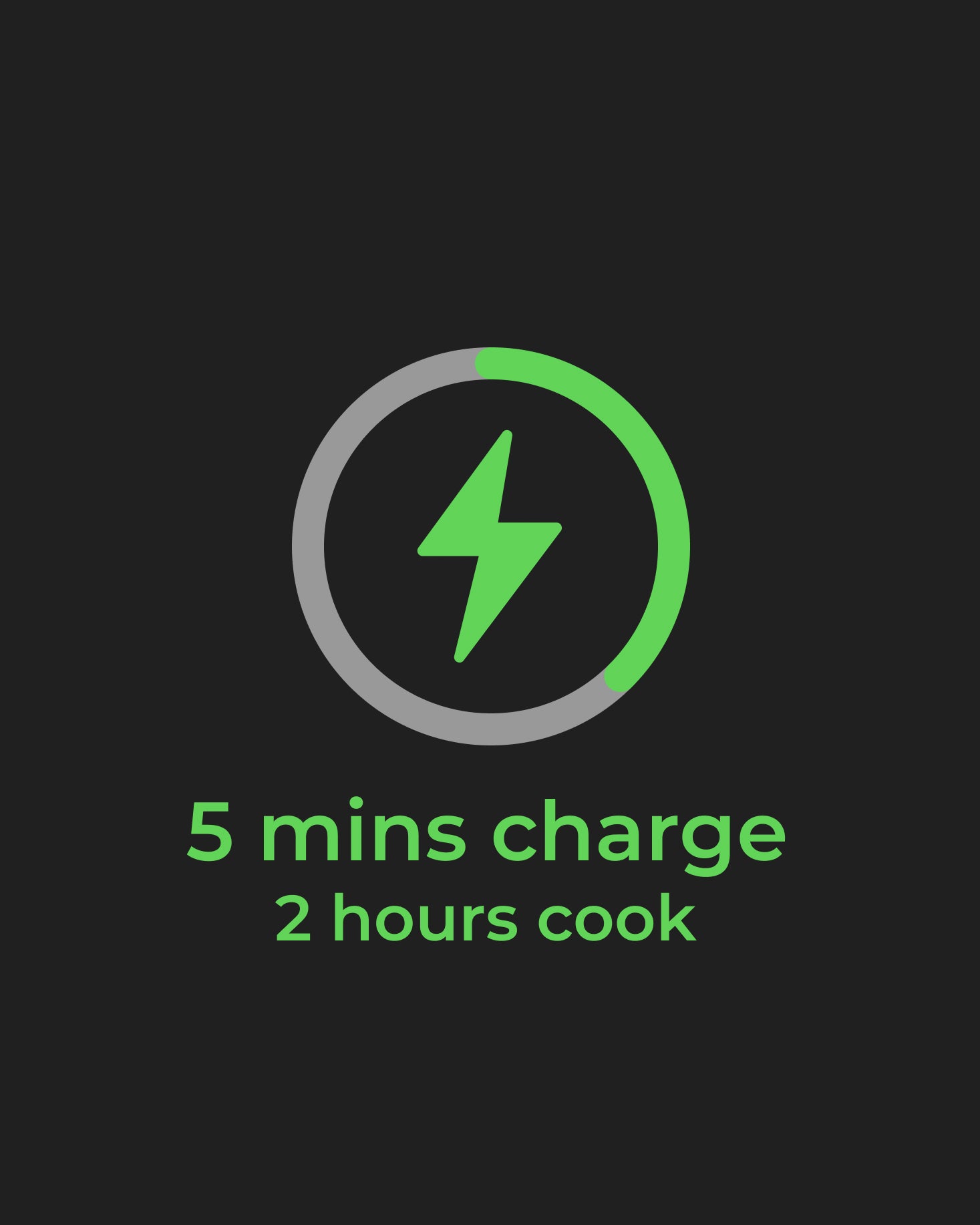 Fast Charge Technology